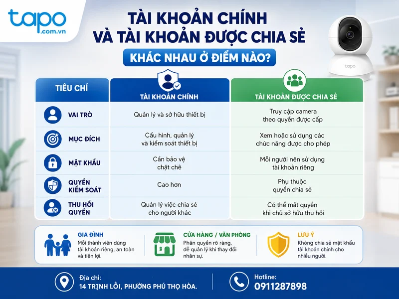 Tài khoản chính và tài khoản được chia sẻ khác nhau ở điểm nào?