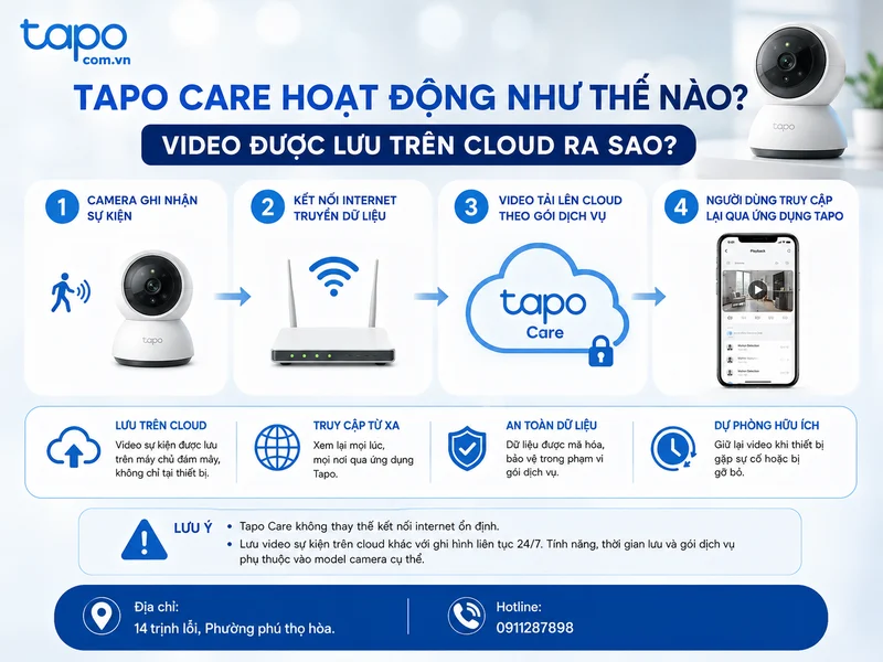 Tapo Care hoạt động như thế nào? Video được lưu trên cloud ra sao?