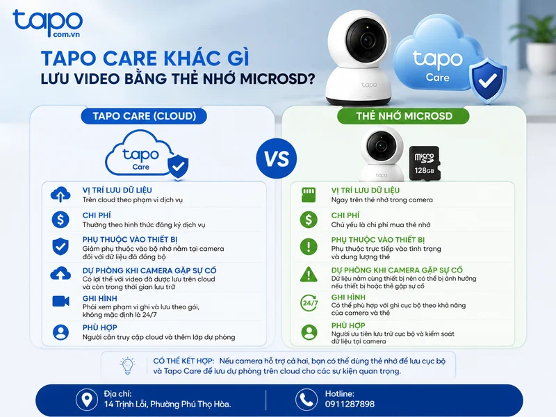Tapo Care khác gì lưu video bằng thẻ nhớ microSD?