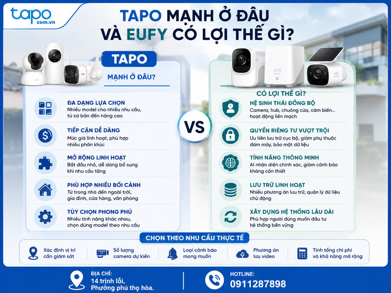 Tapo mạnh ở đâu và Eufy có lợi thế gì?