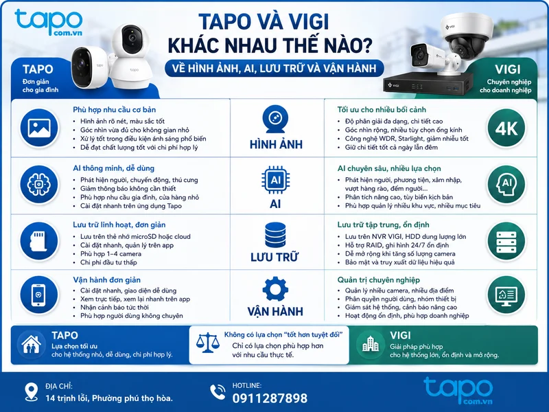 Tapo và VIGI khác nhau thế nào về hình ảnh, AI, lưu trữ và vận hành?