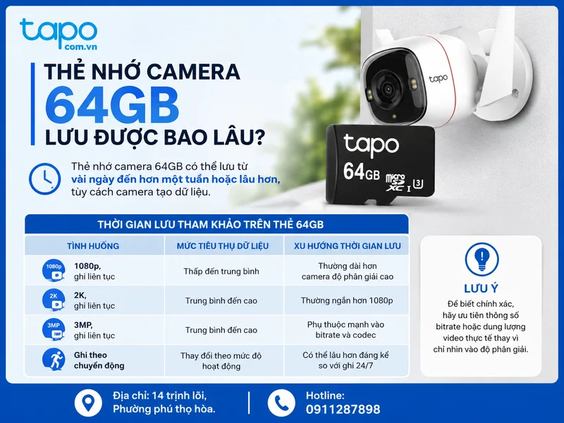 Thẻ nhớ camera 64GB lưu được bao lâu?