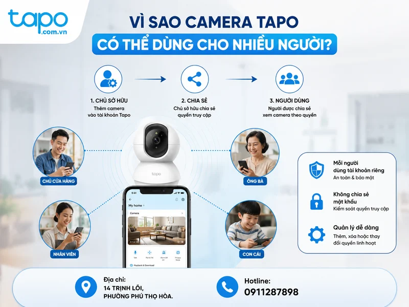 Vì sao camera Tapo có thể dùng cho nhiều người?