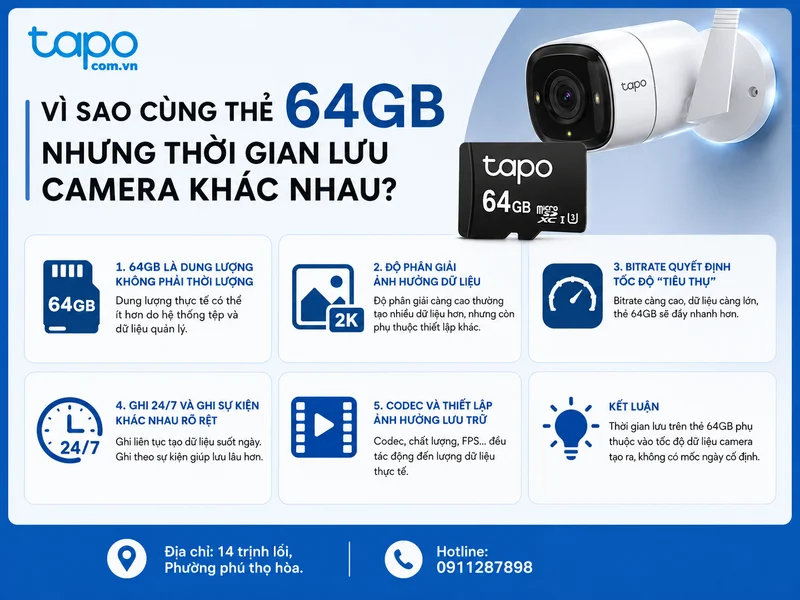 Vì sao cùng thẻ 64GB nhưng thời gian lưu camera khác nhau?