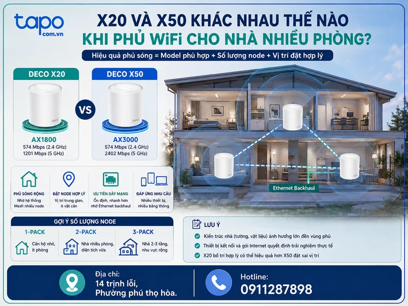 X20 và X50 khác nhau thế nào khi phủ WiFi cho nhà nhiều phòng?